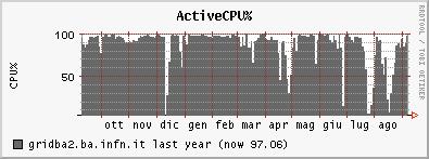 Ganglia Local monitoring EGEE