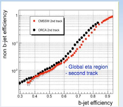 standard/particle Flow Btag efficiency