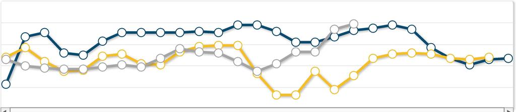 Milano 9-2 15,90 /100 unità 0,6% 25,2% Padova 9-2 15,90 /100 unità 0,6% 25,2% Palermo