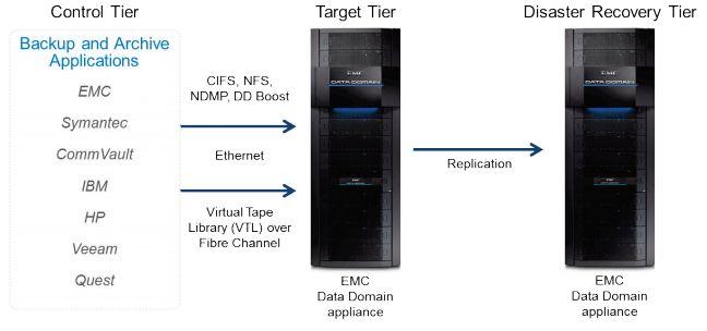 Tutte le attività afferenti all infrastruttura dell'ente (on premise, in hosting in DataCenter Lepida o presso datacenter terzi) quali, a mero titolo esemplificativo, configurazione del software di