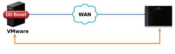 Domain posizionata in DataCenter Lepida.