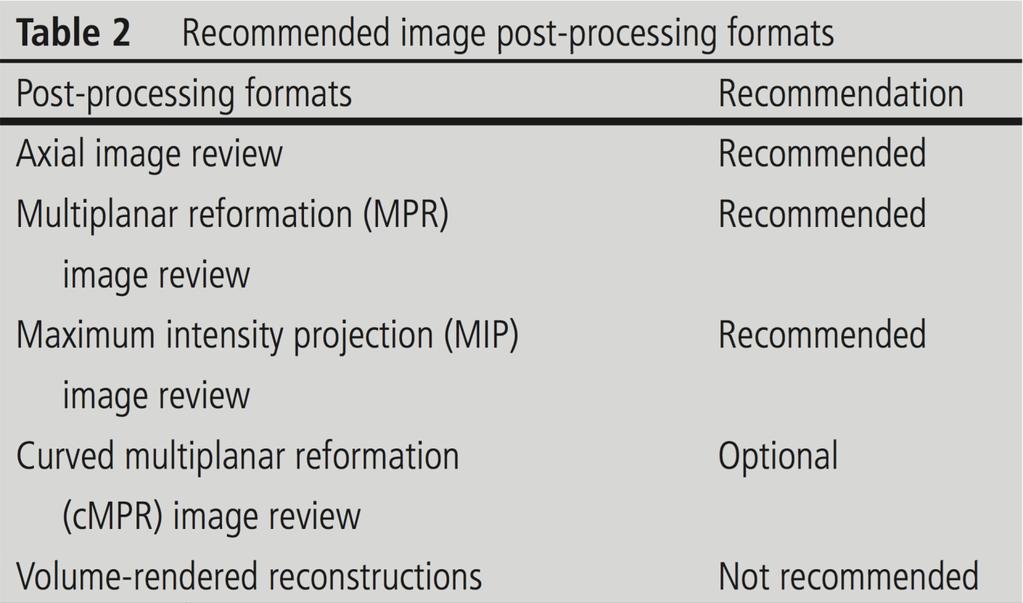 SCCT guidelines for the Interpretation and