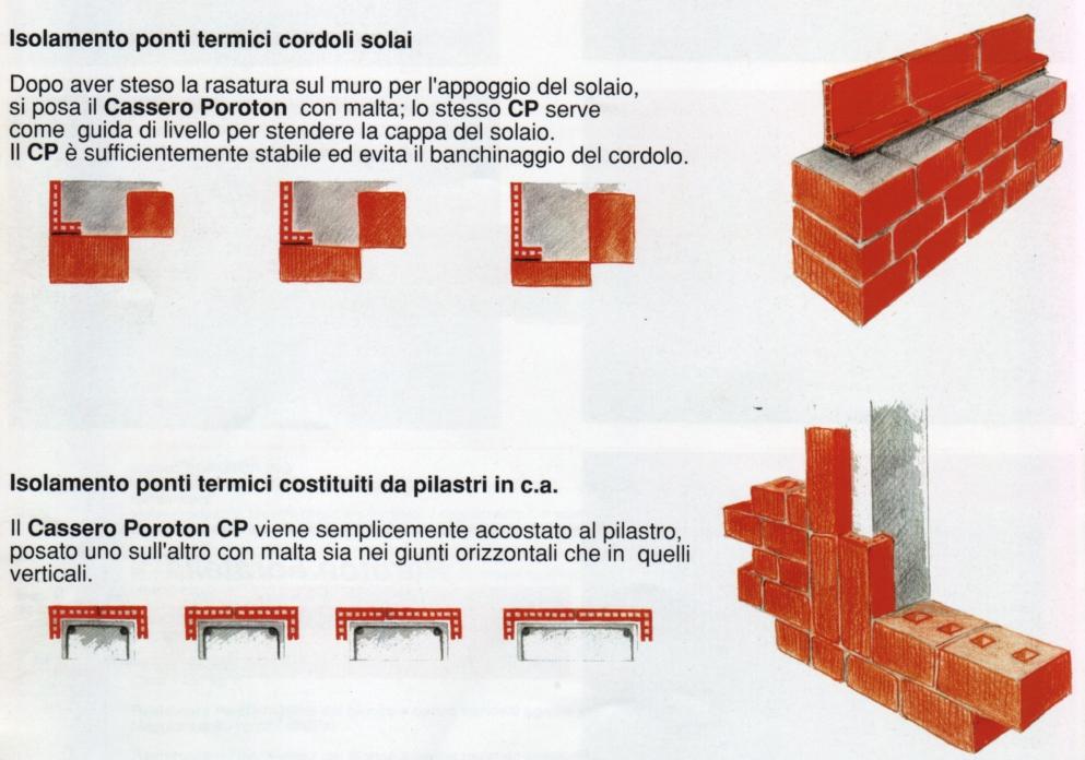 Controllo dei ponti