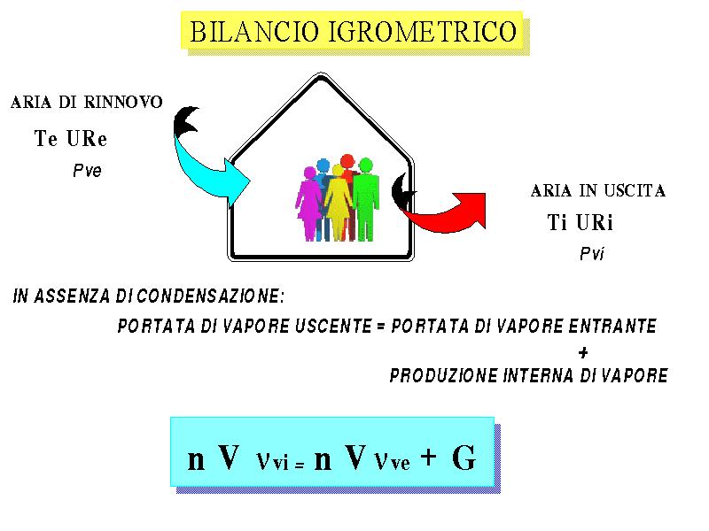 Prof.Gianfranco Cellai n = ricambi orari (h -1 ) V = volume ambiente (m
