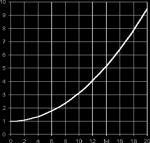 (cilindro differenziale). In particolare se si utilizza un cilindro con rapporto aree : si ottiene una velocità di uscita uguale a quella di rientro.