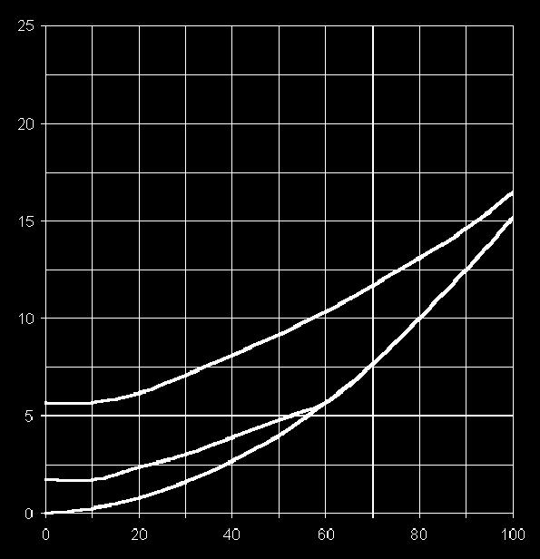 possibile il ritorno dell'olio al serbatoio (lato pilotato). Il corpo ricavato di fusione, consente una limitata perdita di carico durante l'attraversamento del fluido nelle varie bocche P/A/B/T.