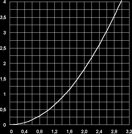 esterno tramite lo spostamento di una sfera.