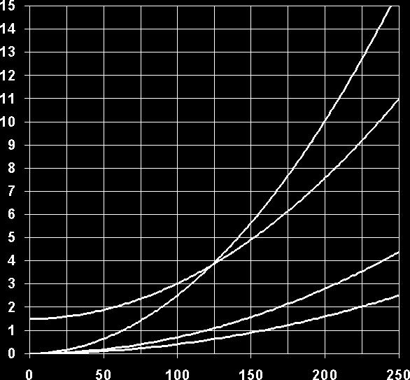 possibile il ritorno dell'olio al serbatoio (lato pilotato). Il corpo ricavato di fusione, consente una limitata perdita di carico durante l'attraversamento del fluido nelle varie bocche P/A/B/T.