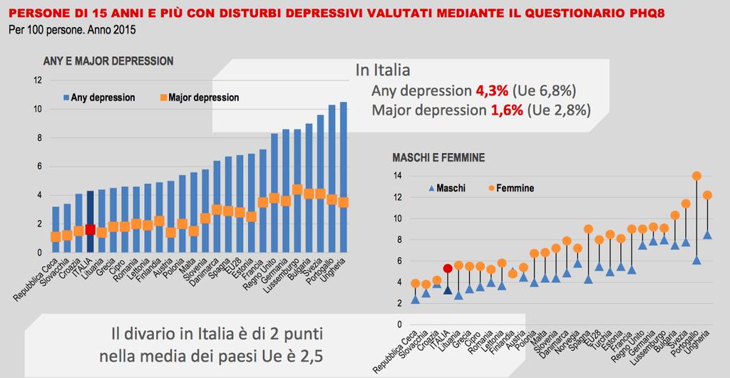 italiani