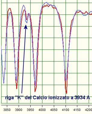 Profilo calibrato in lambda Profilo radiometricamente corretto