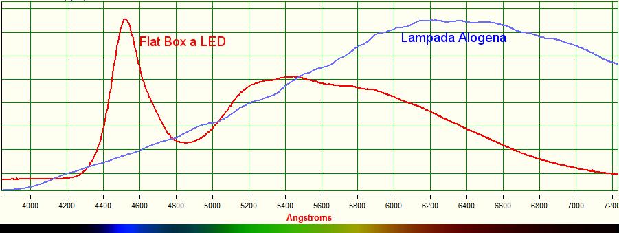 Altre applicazioni Risposta spettrale della mia flat-box a LED e della lampada alogena montata sul modulo di calibrazione