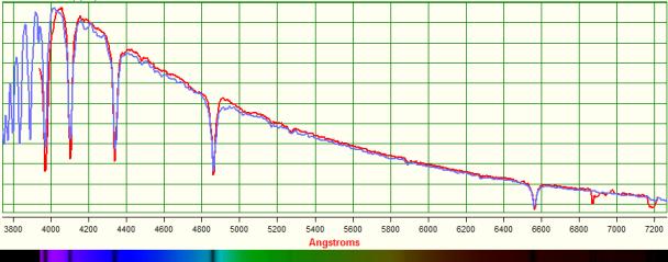 Profilo calibrato in lambda Profilo radiometricamente