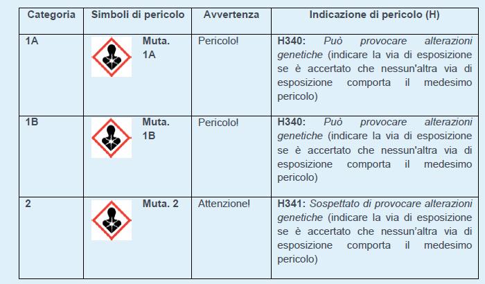 CATEGORIE-SIMBOLI-