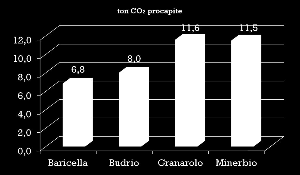 comunale e il peso demografico di ogni Comune.