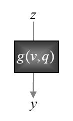 Dynamical Causal Modeling (DCM) Il modello emodinamico yi = g (z i, v i, q i ) i = regione cerebrale considerata z = attività neurale della regione cerebrale considerata calcolata dal modello v =