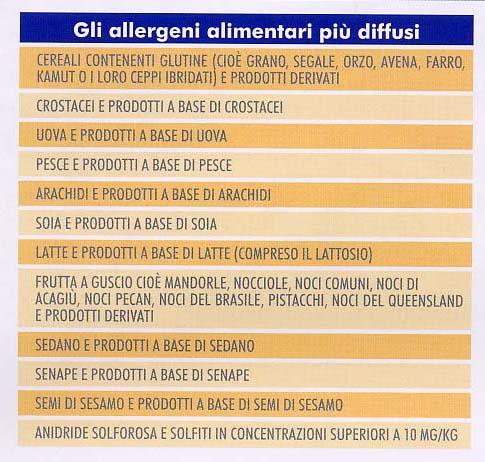 25 novembre 2005 DIRETTIVA ALLERGENI Sulla base di numerosi studi epidemiologici la Comunità Europea ha stabilito una lista di