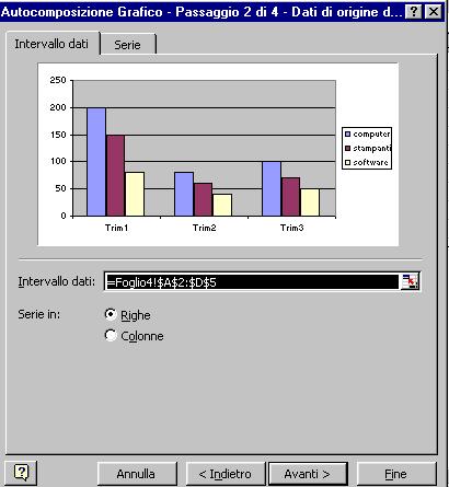 Costruzione di un grafico, seconda finestra Al secondo passaggio è già