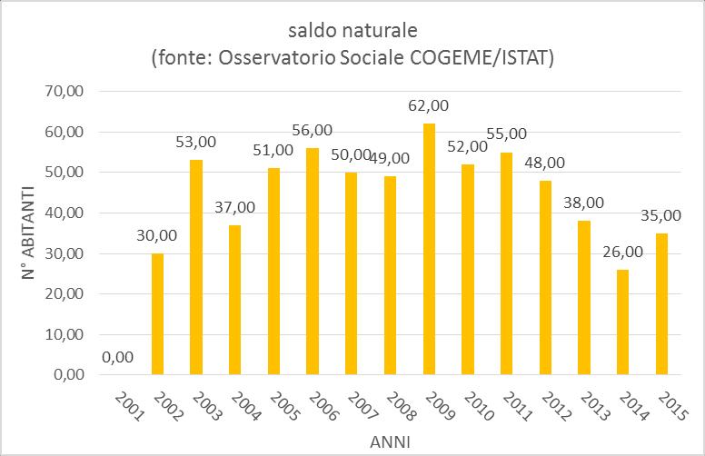 Indicatori di contesto statico u. m. 2015 superficie comunale (fonte: Comune) superficie centro abitato (fonte: Comune) sup. centro abitato/sup.