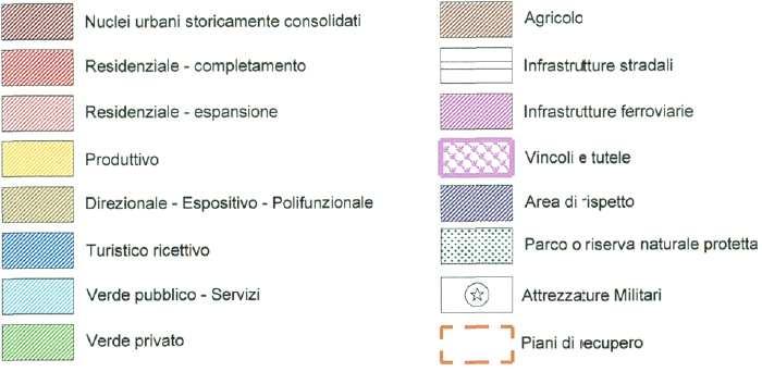 acquisizione e all analisi degli strumenti di