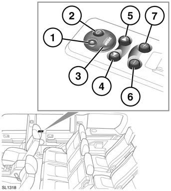 Sistema di intrattenimento dei sedili posteriori COMANDI DEL SISTEMA AUDIO PER I PASSEGGERI DEI SEDILI POSTERIORI 1. Presa per le cuffie da 3,5 mm. 2.