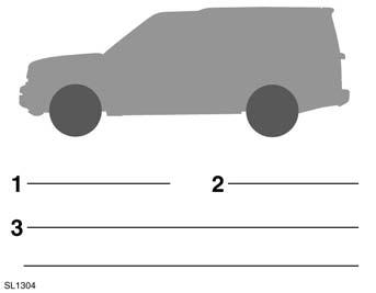 Specifiche tecniche 1. RUOTE E PNEUMATICI Dimensioni delle ruote Dimensioni degli pneumatici 5.
