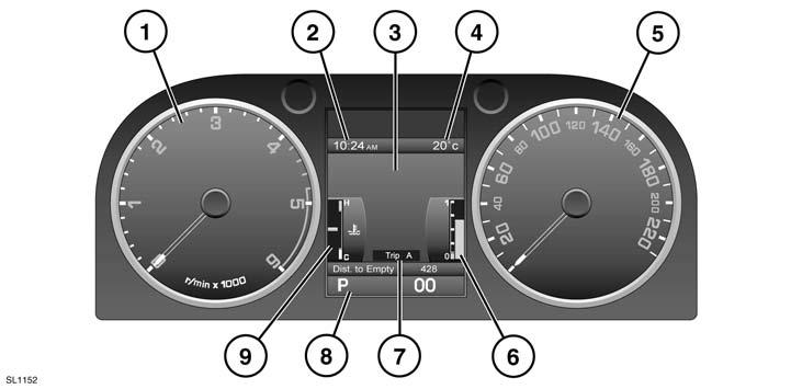 Strumentazione Stru mentazio ne GRUPPO STRUMENTI 1. Contagiri. 2. Orologio. 3. Display messaggi. 4. Temperatura esterna. 5. Tachimetro. 6. Indicatore di livello del carburante.