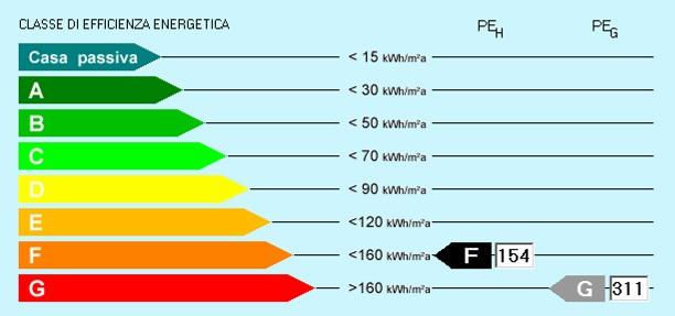 Miglioramento: copertura La classificazione migliorerebbe: edificio in