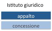 capitali devono essere esclusivamente privati deve riguardare la