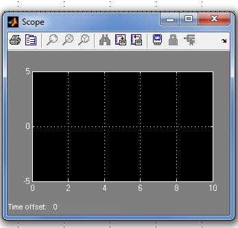 Visualizzazione dei segnali Lo scope permette di visualizzazre un segnale in funzione del tempo di simulazione cliccando sul modello scope appare un menu a finestra è possibile impostare alcuni