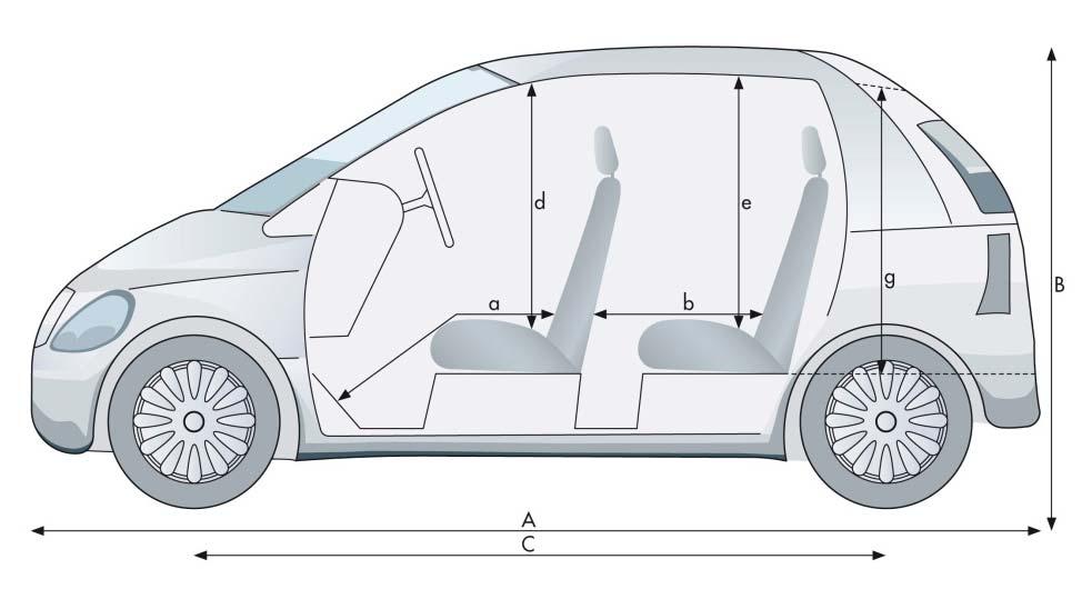 SCHEDA TECNICA Motore Carrozzeria Prezzi Cilindrata Cilindri Valvole per cilindro Sovralimentazione 2199 ccm sì Forma carrozzeria Peso vuoto fabbr. Carico di traino max. Bagagliaio min.