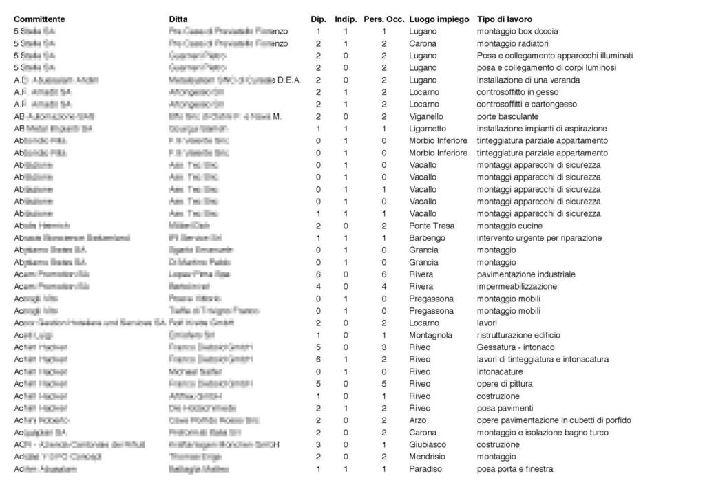 Committente Ditta Di p. Indi p. Pers. Occ.