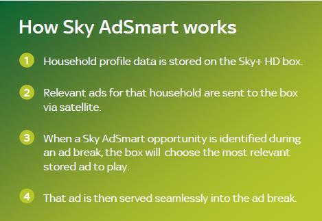 Programmatic fuori dal web: Dal sito SKY.IT Dal sito SKYADSMART.CO.