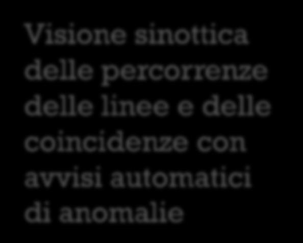 modalità NON PRESIDIATA Visione sinottica delle