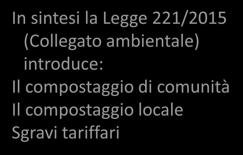 di comunità Il compostaggio locale