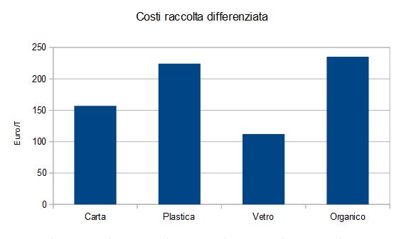 Fonte: Rapporto