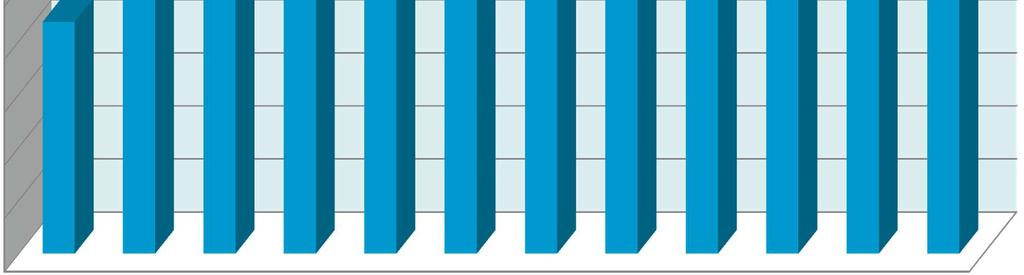 dati Istat 45 40 35 30 25 21,8 24,3 24,1 25,5 28,6 30,8 35,6 41,7 44,2 36,1