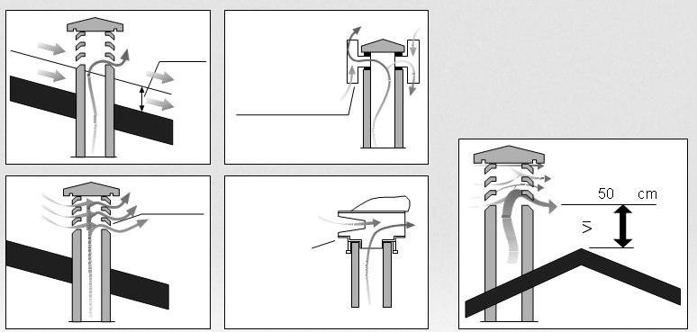 CHIMNEY CAP The chimney cap should have the following characteristics: It s advisable to read, follow and respect what indicated in the Section Installation.