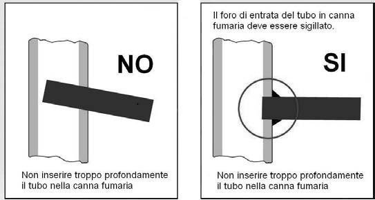 Canna Fumaria Coibentata REALIZZAZIONE DELL ALLACCIAMENTO ALLA CANNA FUMARIA Eseguire il collegamento dell apparecchio alla canna fumaria del camino esistente, assicurandosi che il tubo di