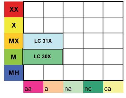 331 9420 Classificazione fitosociologica all.: Rhododendro-Vaccinion Br. - Bl. 26. Distribuzione Diffuso esclusivamente in alta Valle Argentina.