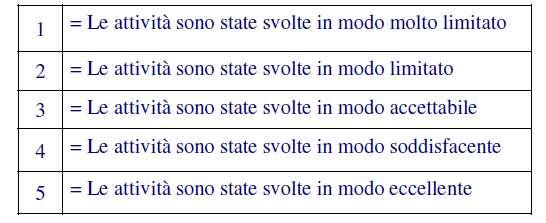 PILASTRI 1 2 3 I LIVELLI DI VALUTAZIONE Pilastri/questionari 1 e 2 0 I R M = Il livello iniziale non è