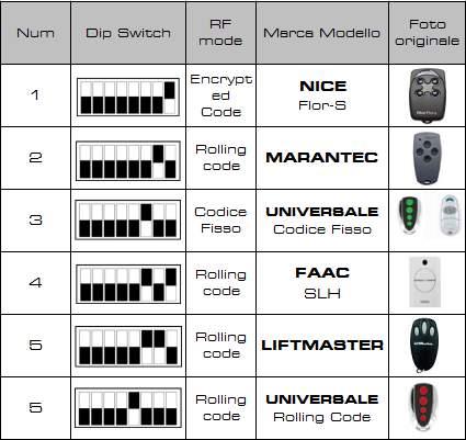 55.CHR452 tasti di apprendimento RICEVENTE UNIVERSALE 2 CH 433,92 Mhz. (250 Codici) COMPATIBILE CON RADIOCOMANDI ROLLING CODE E CODICE FISSO. Istruzioni di programmazione. 1.