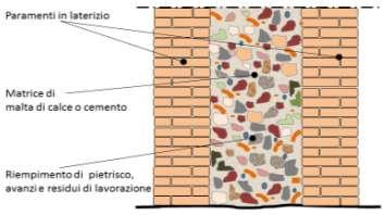 Meccanismi locali di collasso degli