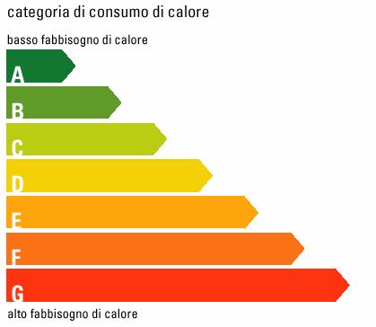 CLASSI ENERGETICHE LA CERTIFICAZIONE ENERGETICA VALORI FISSI O DIPENDENTI DA S/V?