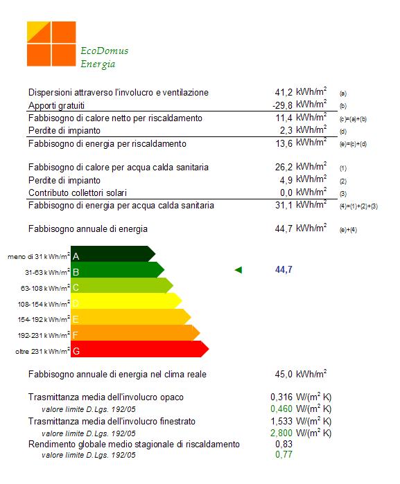 ATTESTATO DI