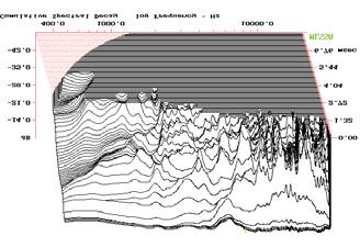 Indiana Line Nota 240 XN e Basso 840 PROVE Figura 1 Figura 2 densità.