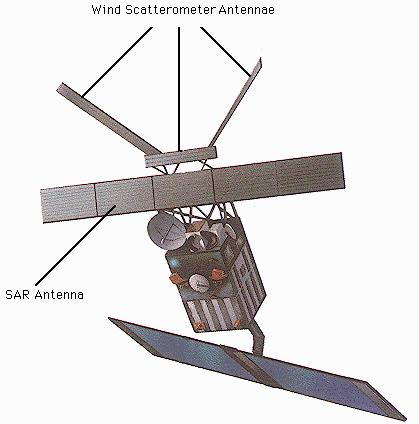 ERS1-2 (European remote sensing satellite) 1991-1995 Sun-synchronous polar orbit h=782 785 km.