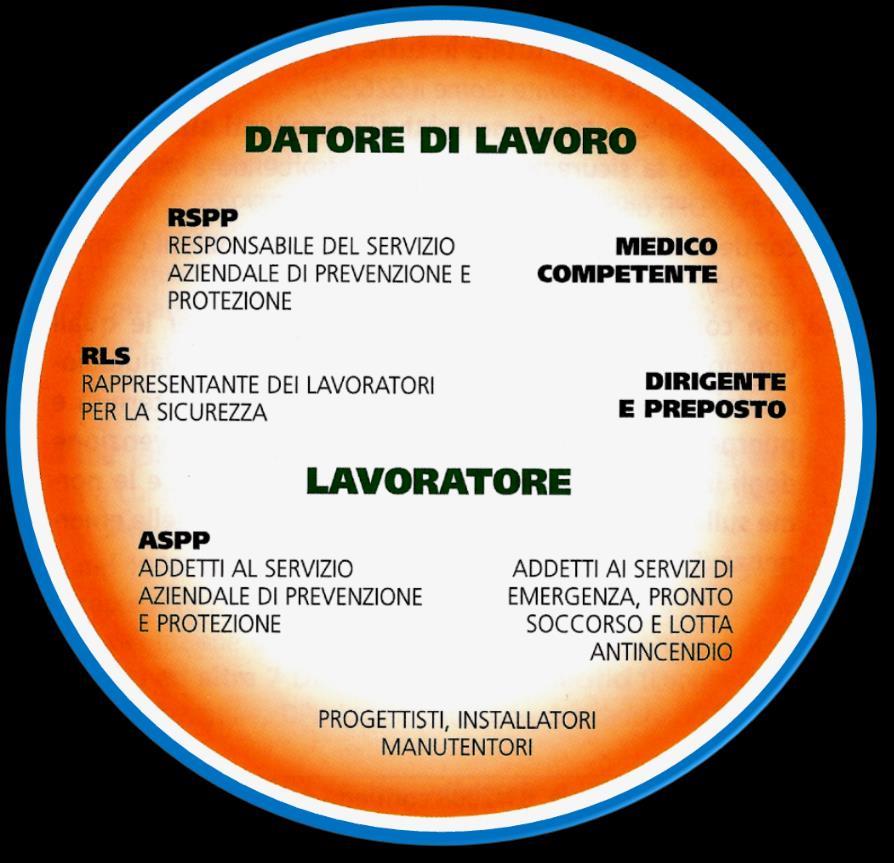 IL DECRETO PREVEDE L ATTIVAZIONE DI UN SISTEMA AZIENDALE PER LA SICUREZZA A