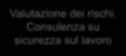 FUNZIONI DEI SOGGETTI DEL SISTEMA AZIENDALE DI SICUREZZA Valutazione dei rischi.