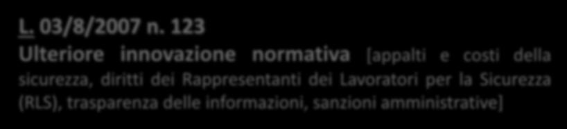 Fonti dell obbligo di sicurezza Dal 1994 fino al 2008 D.LGS. 19/9/1994 n. 626 (s.m.i.) Recepiva otto direttive comunitarie in materia di sicurezza del lavoro D.M. 05/8/1998 n. 363 (D.LGS. 626/94 bis) Sicurezza del lavoro in ambito universitario L.