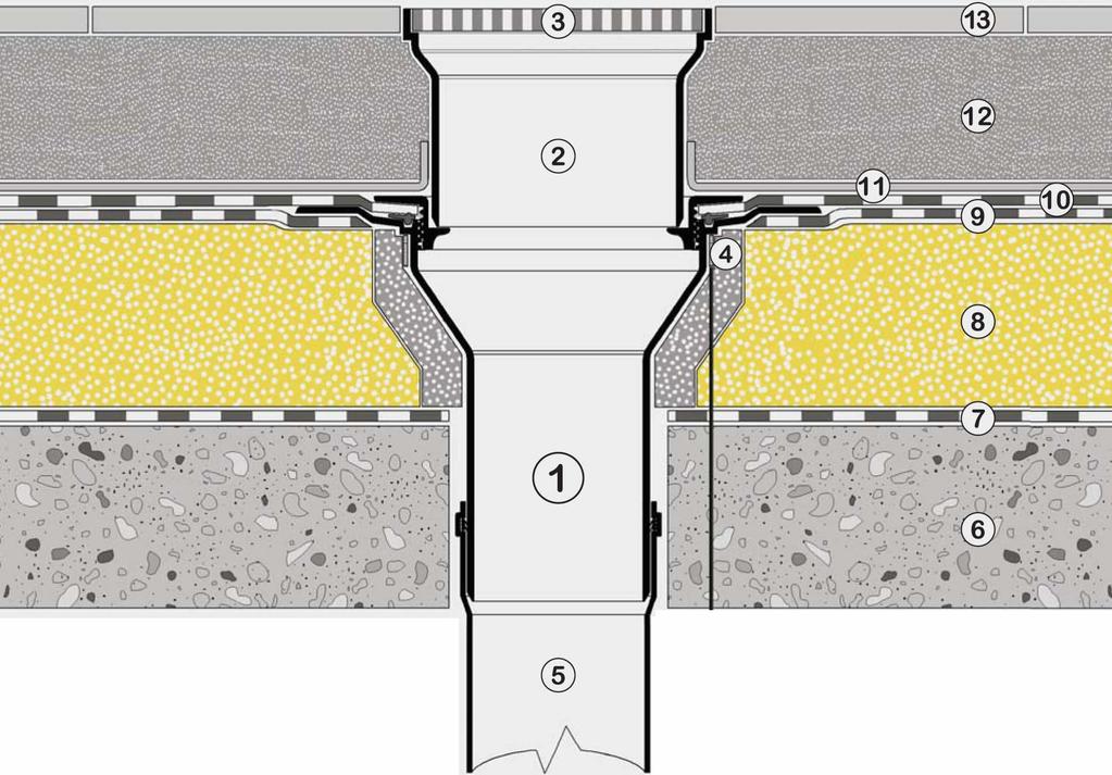 TETTO PEDONABILE soluzione 3 1 - Bocchetta TOP 75-110-125- mm. 2 - Manicotto Art. 218 3 - Griglia pedonabile Art. 216 4 - Riscaldamento 220V -14 W e isolamento Art.